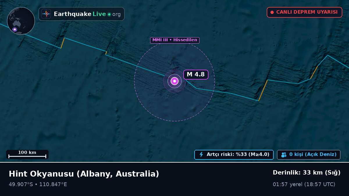 Hint Okyanusu (Australia)