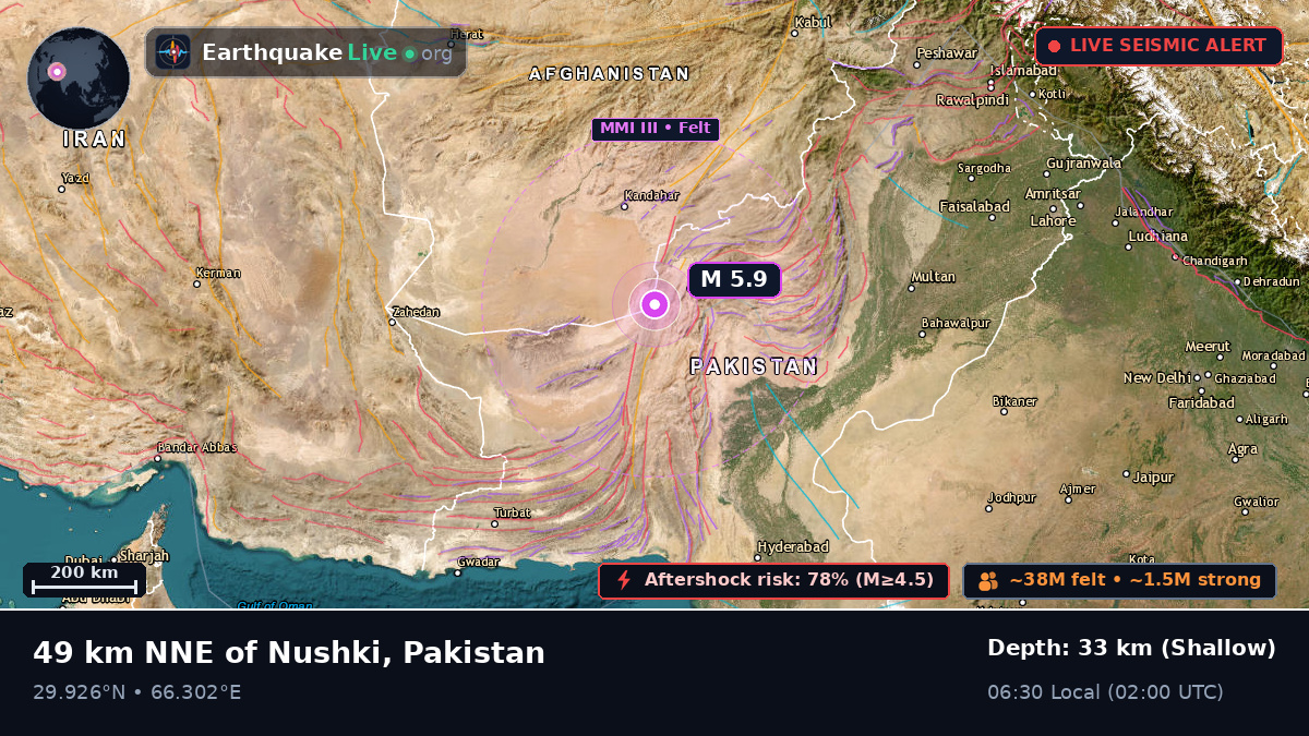 Baluchistan, Pakistan