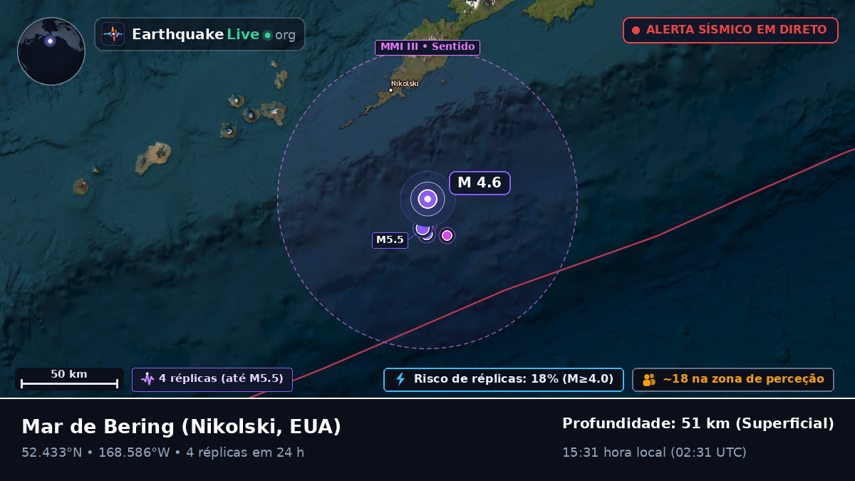 Mar de Bering (EUA)