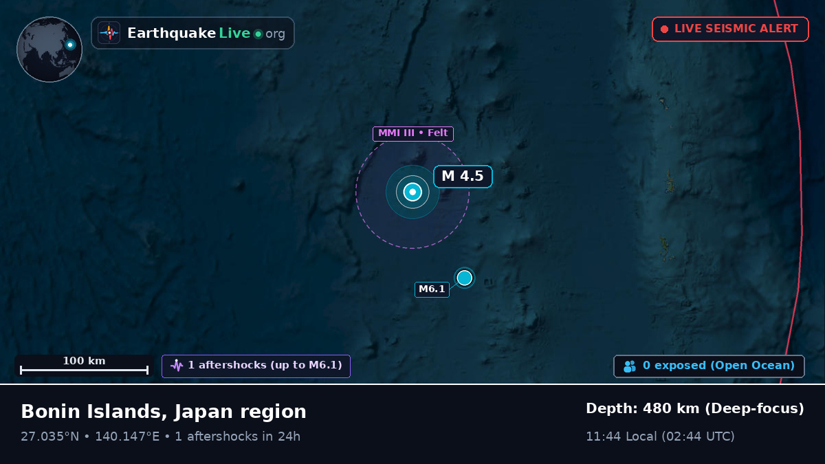 North Pacific Ocean (Japan)