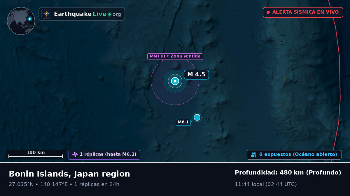 Océano Pacífico Norte (Japón)