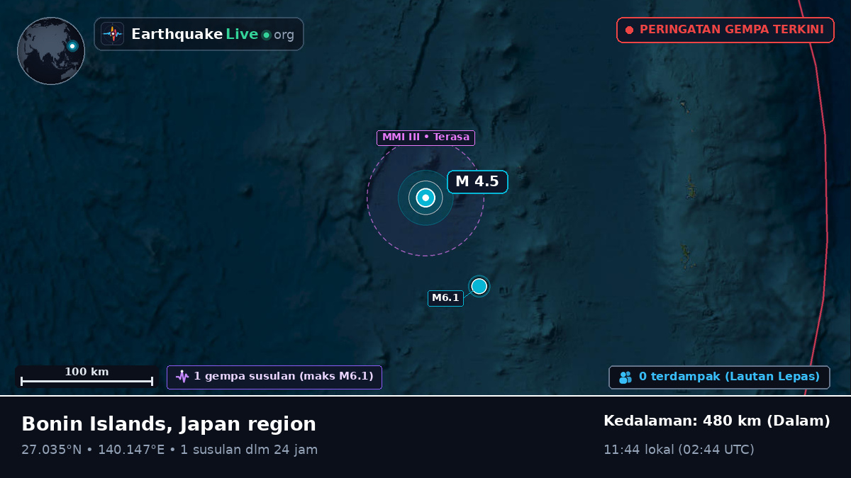 Samudra Pasifik Utara (Jepang)