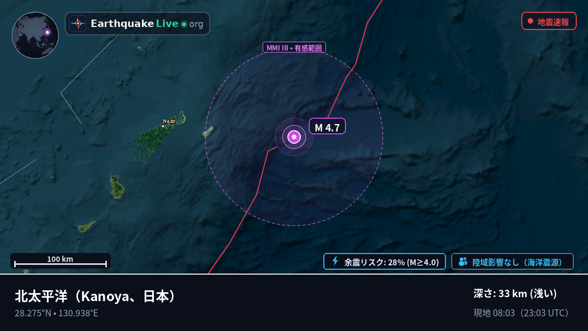 北太平洋 (日本)
