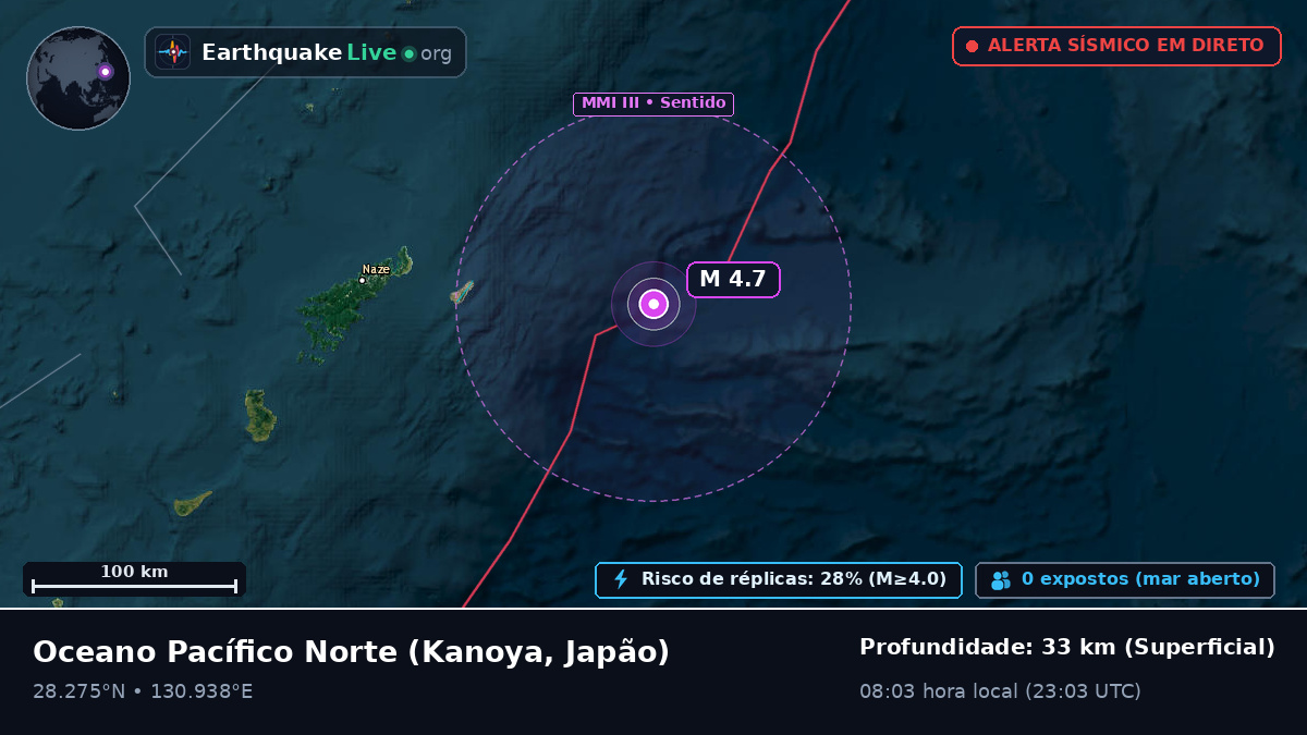 Oceano Pacífico Norte (Japão)