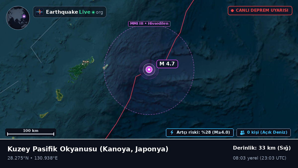 Kuzey Pasifik Okyanusu (Japonya)