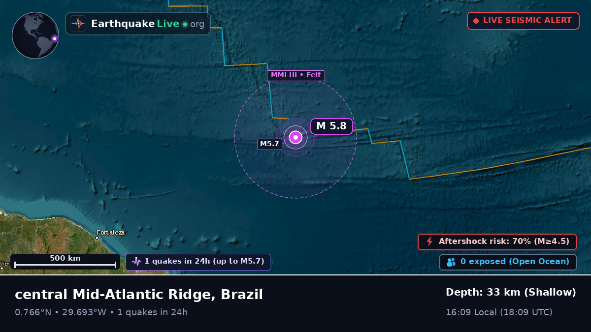 North Atlantic Ocean (Brazil)