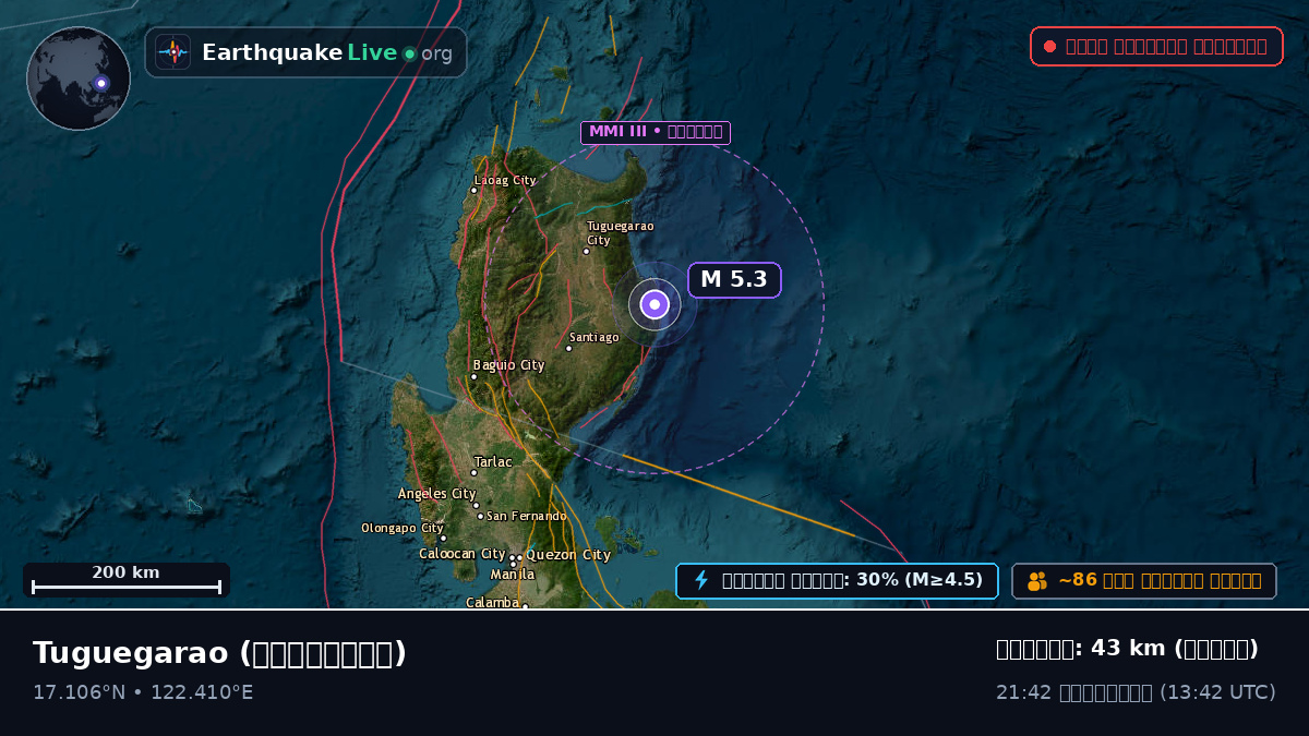 Cagayan, ফিলিপাইন