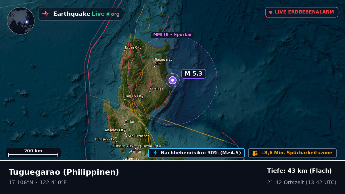 Cagayan, Philippinen