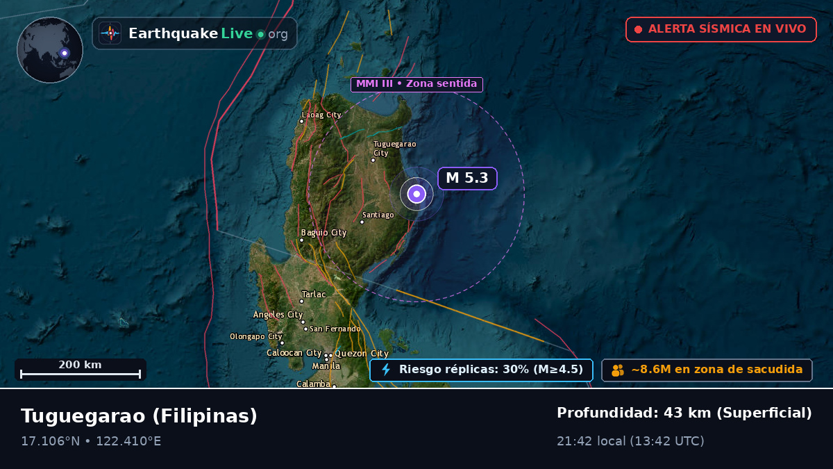 Cagayan, Filipinas