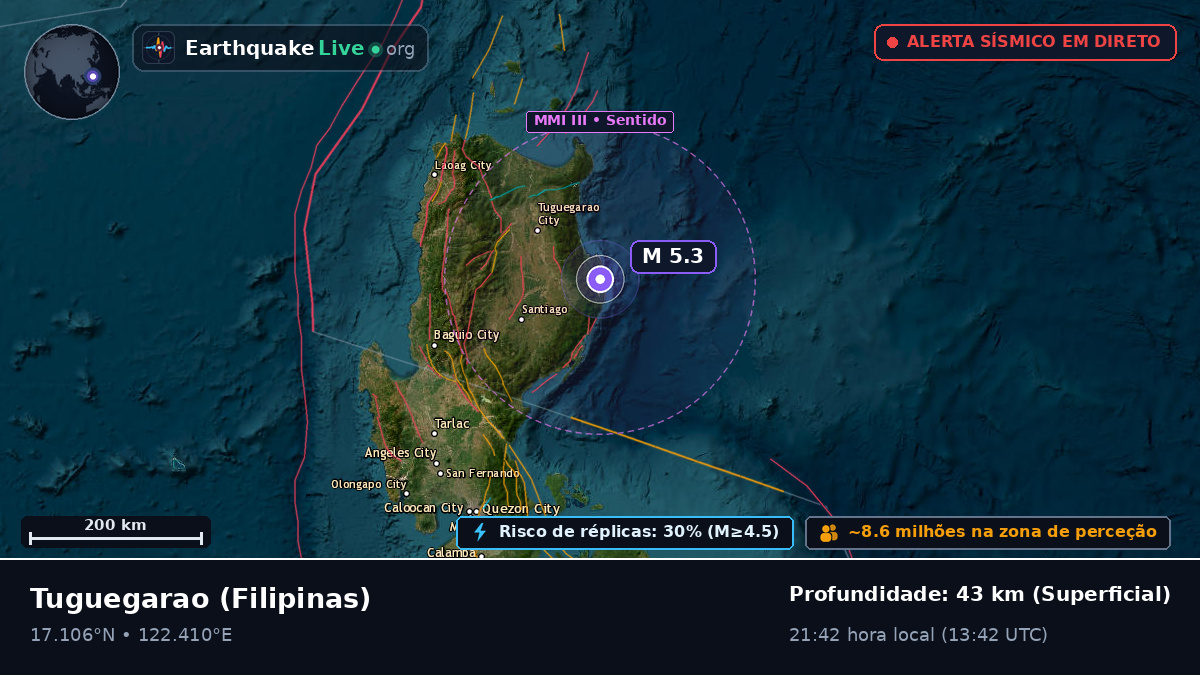 Cagayan, Filipinas