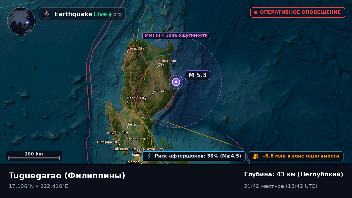 Cagayan, Филиппины