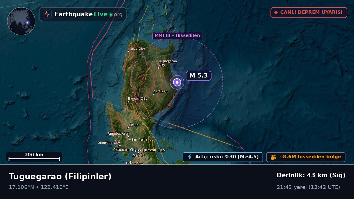 Cagayan, Filipinler