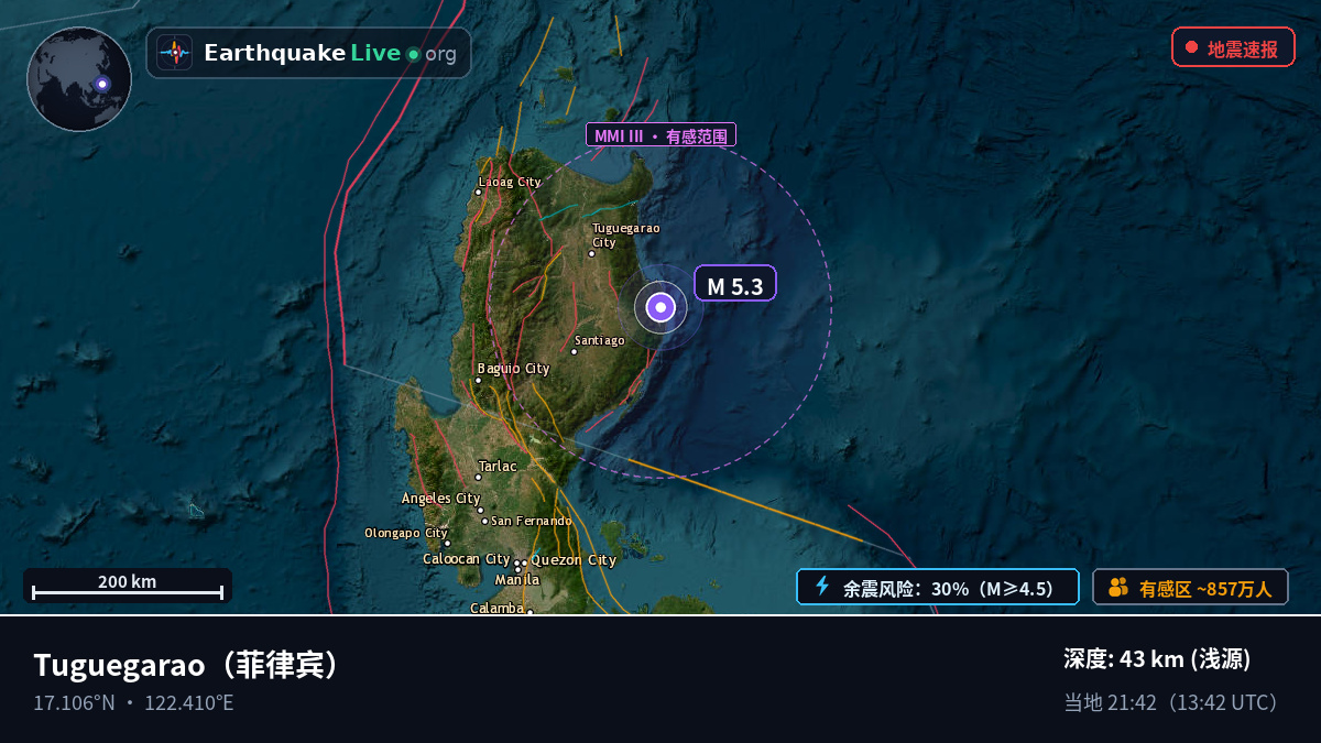 Cagayan, 菲律宾