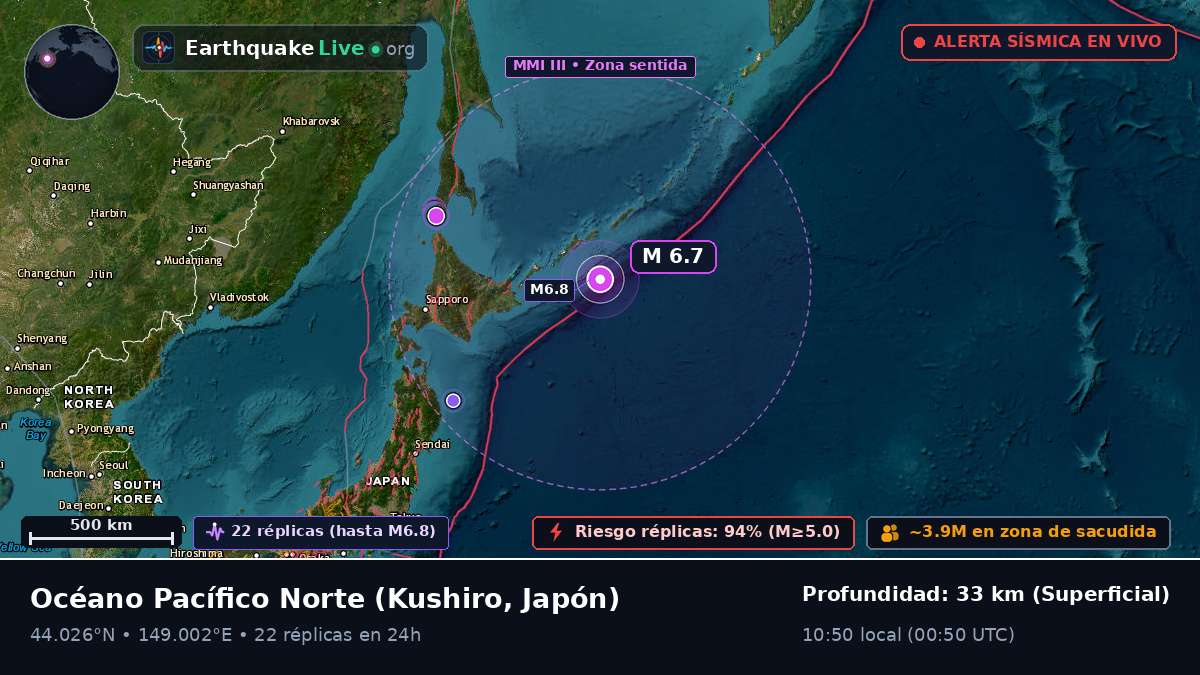 Océano Pacífico Norte (Japón)