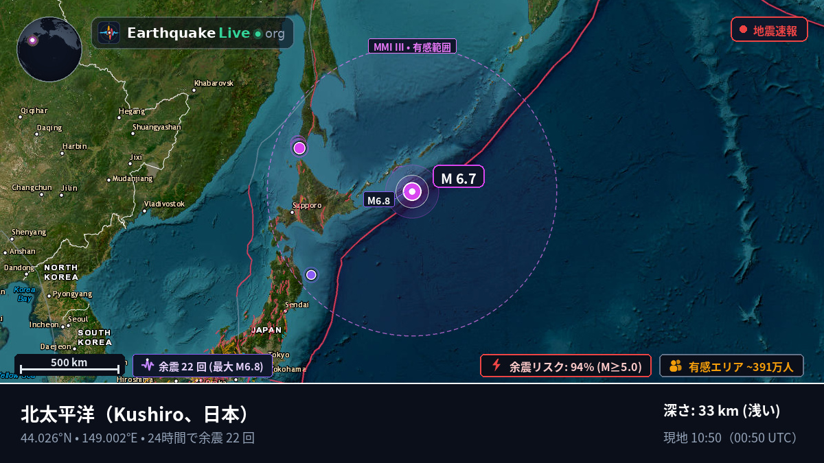 北太平洋 (日本)