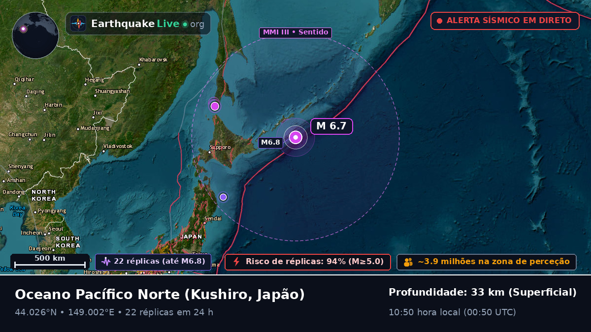 Oceano Pacífico Norte (Japão)