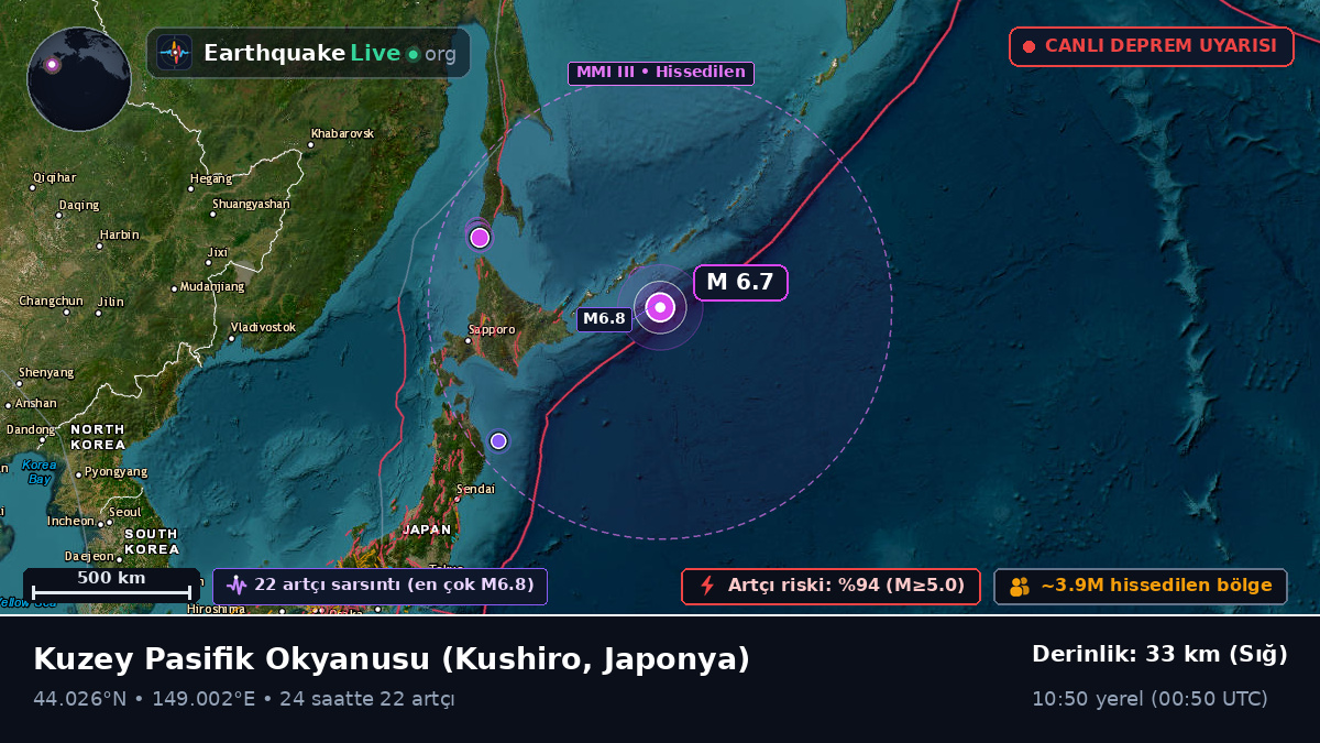 Kuzey Pasifik Okyanusu (Japonya)