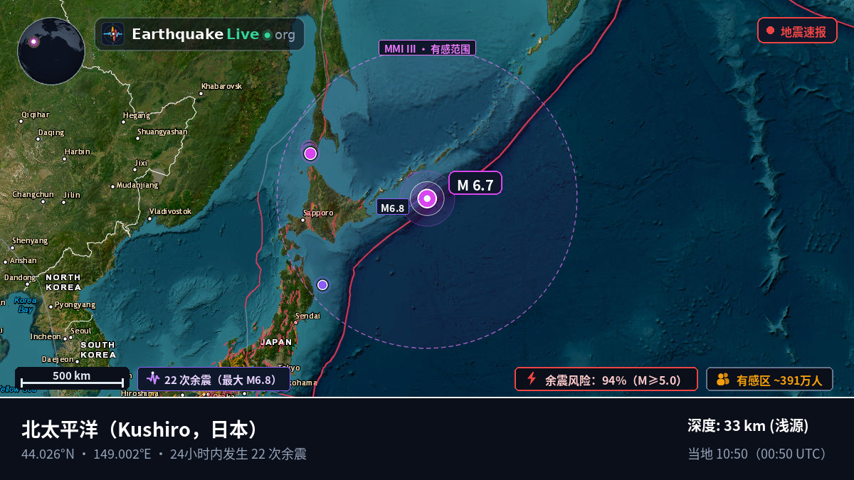 北太平洋 (日本)