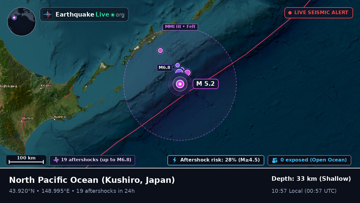 North Pacific Ocean (Japan)