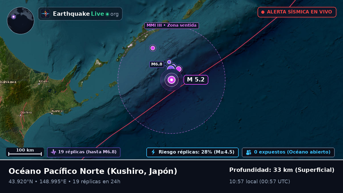 Océano Pacífico Norte (Japón)