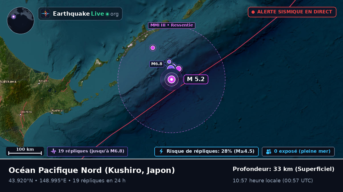 Océan Pacifique Nord (Japon)