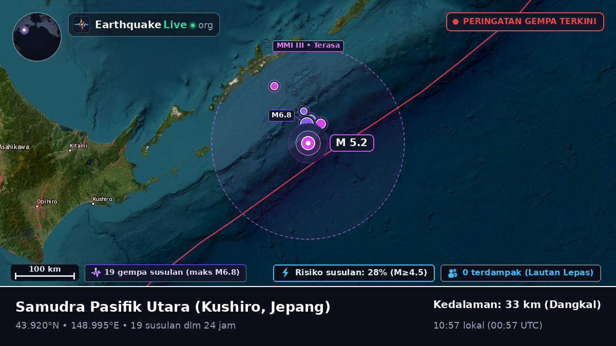 Samudra Pasifik Utara (Jepang)