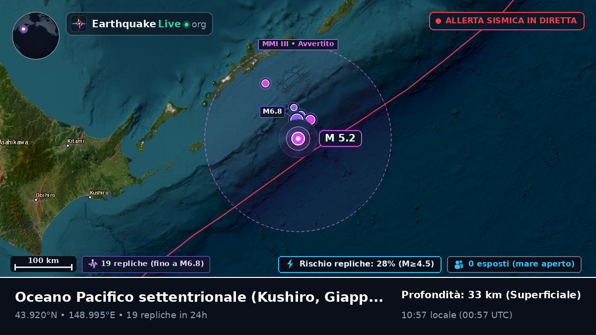 Oceano Pacifico settentrionale (Giappone)