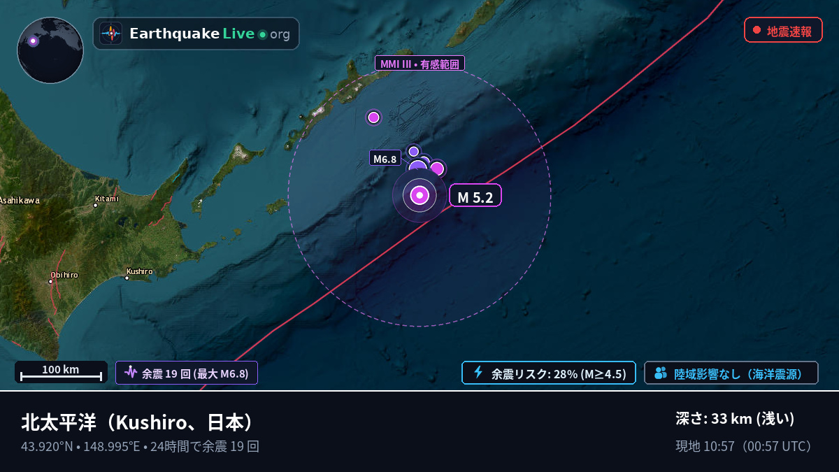 北太平洋 (日本)