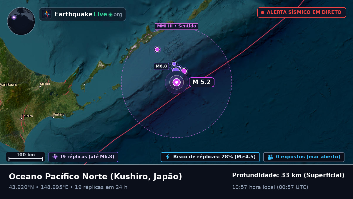 Oceano Pacífico Norte (Japão)