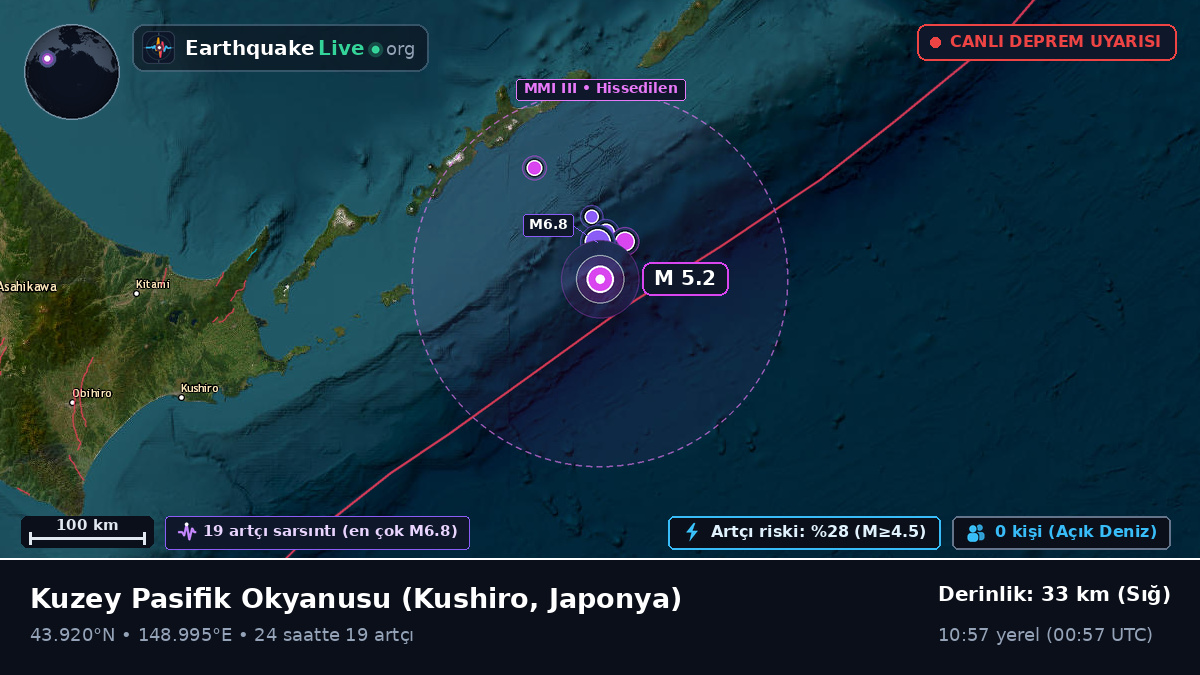 Kuzey Pasifik Okyanusu (Japonya)