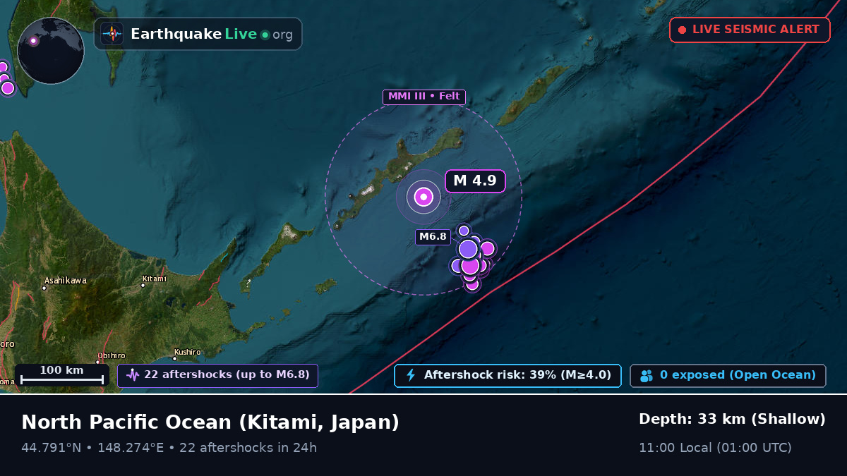 North Pacific Ocean (Japan)