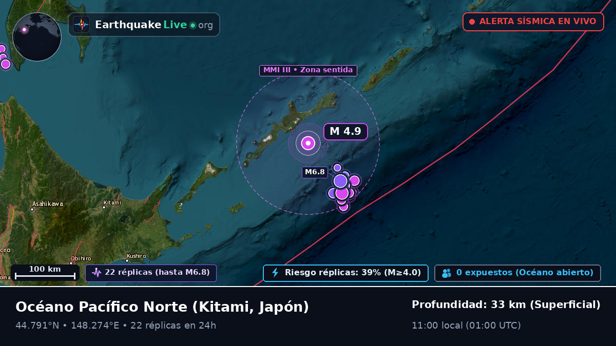 Océano Pacífico Norte (Japón)