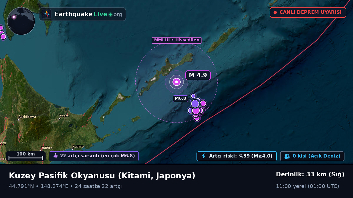 Kuzey Pasifik Okyanusu (Japonya)