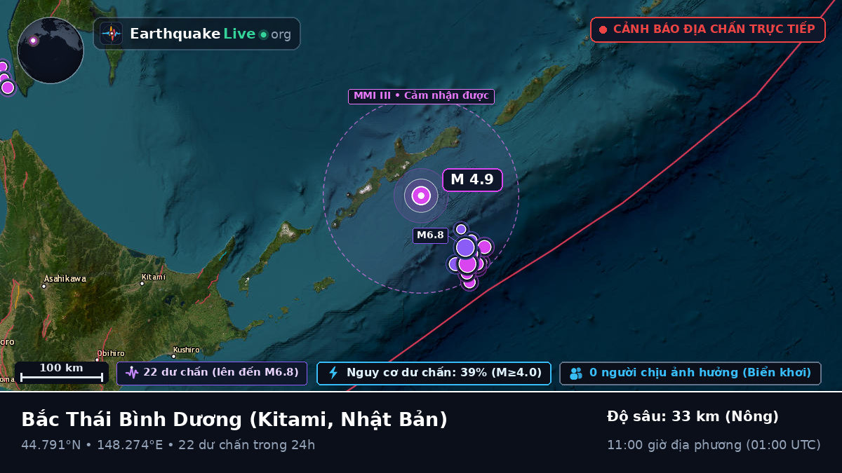 Bắc Thái Bình Dương (Nhật Bản)