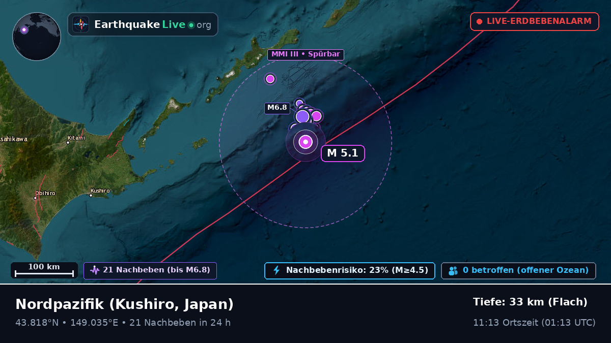 Nordpazifik (Japan)