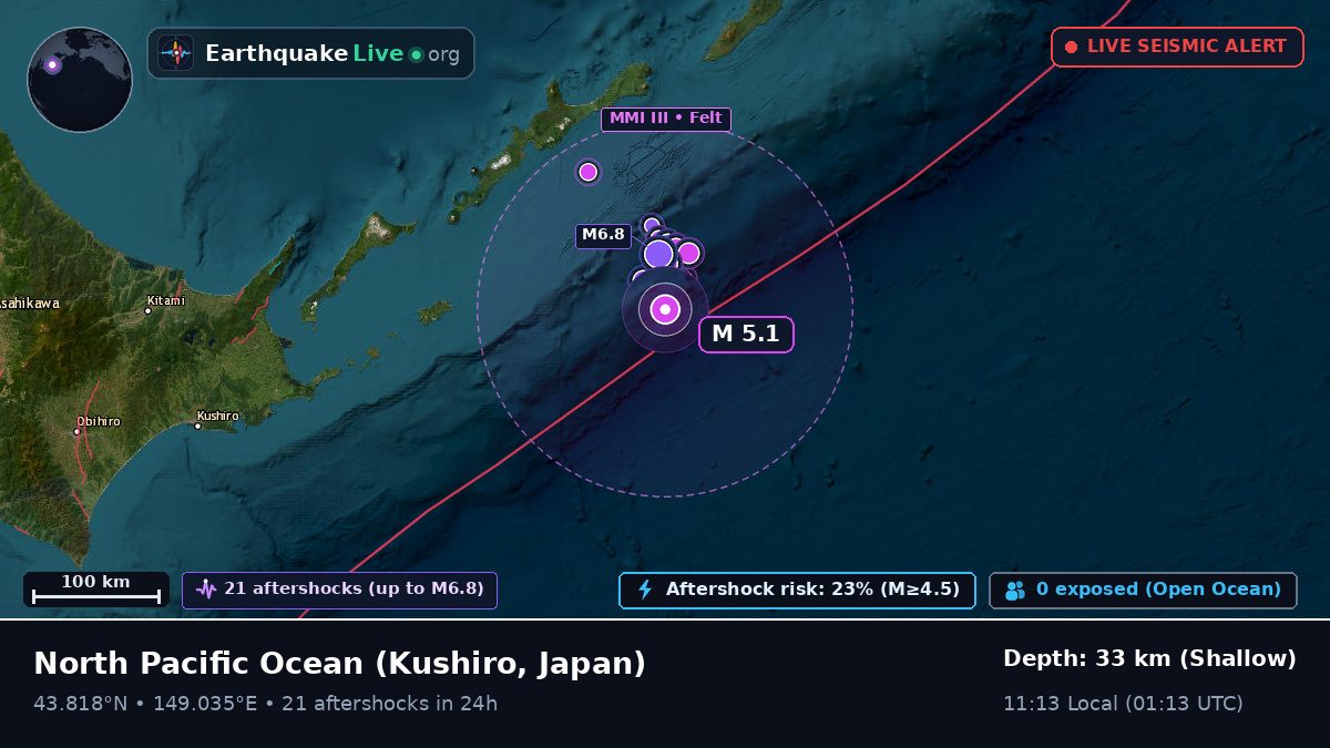 North Pacific Ocean (Japan)