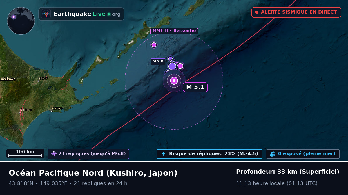 Océan Pacifique Nord (Japon)