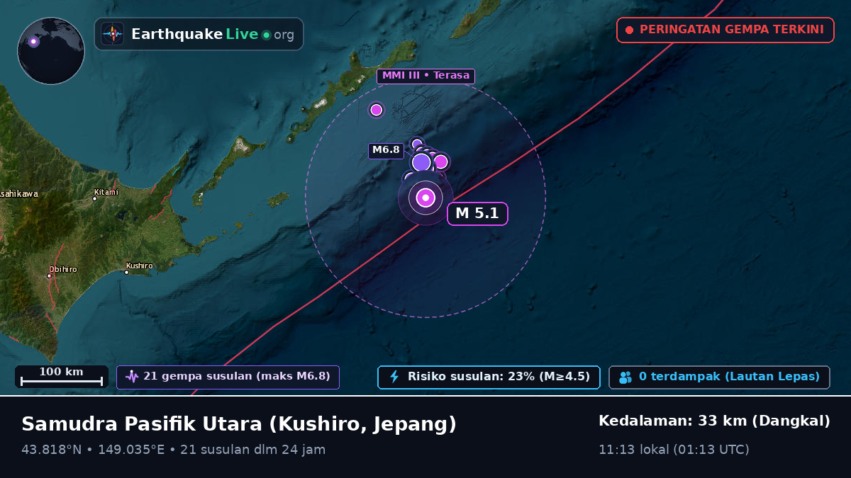 Samudra Pasifik Utara (Jepang)