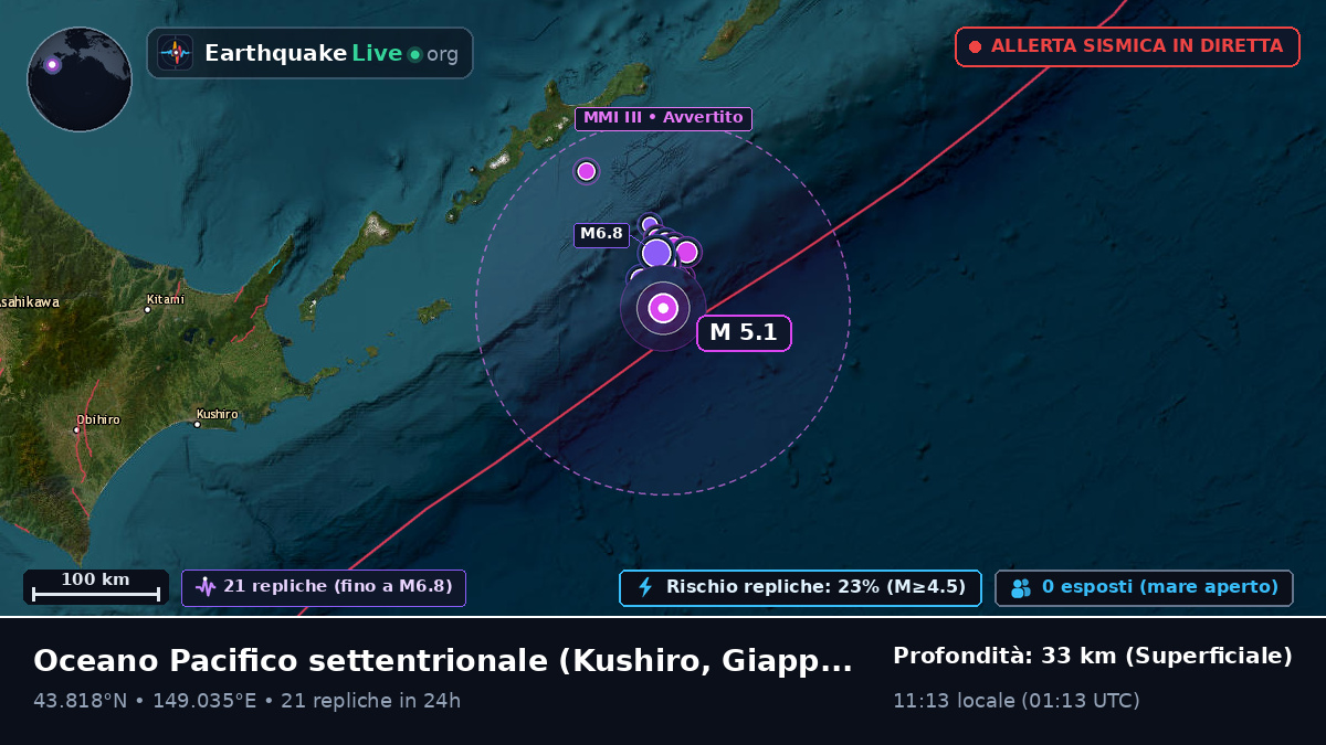 Oceano Pacifico settentrionale (Giappone)