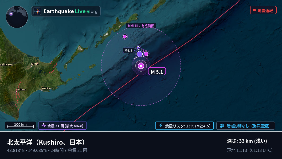 北太平洋 (日本)