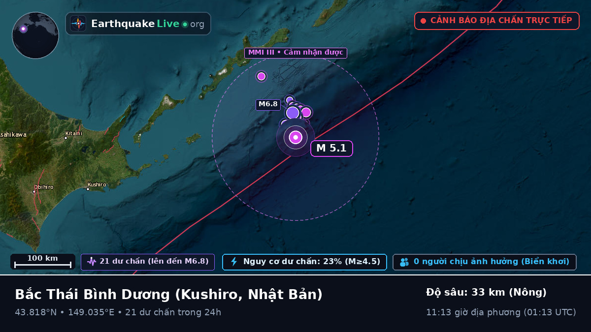 Bắc Thái Bình Dương (Nhật Bản)
