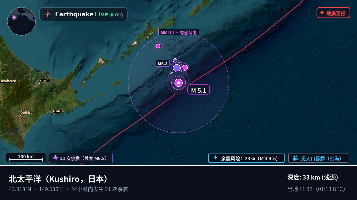 北太平洋 (日本)