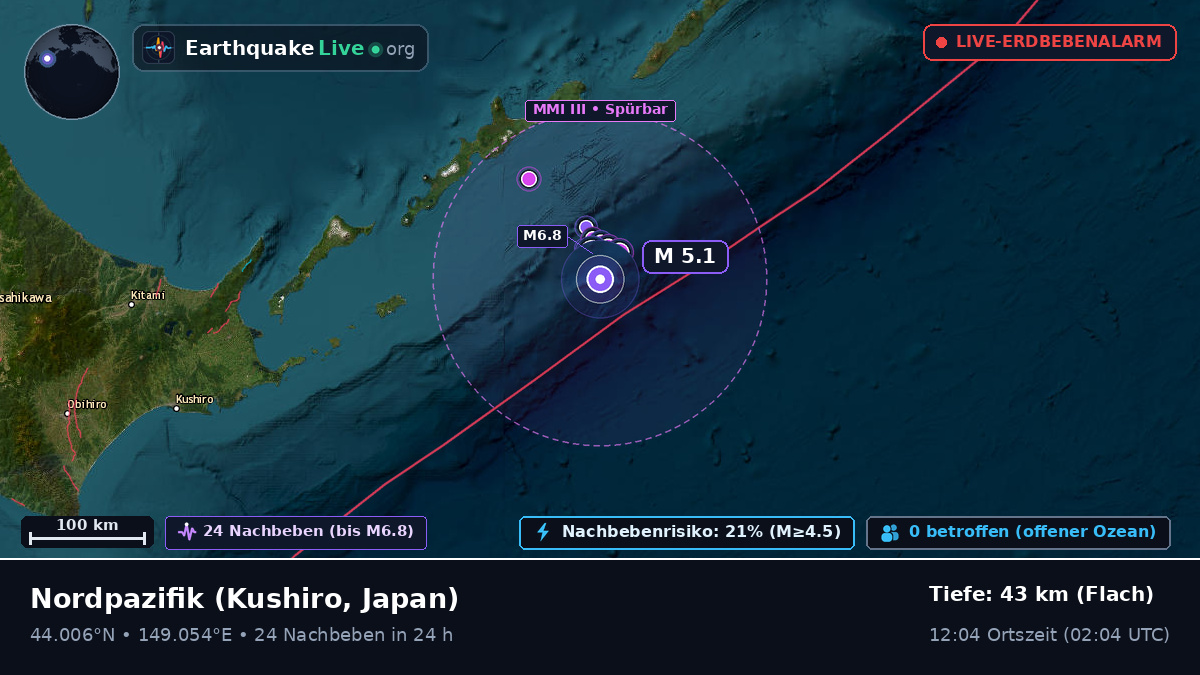 Nordpazifik (Japan)