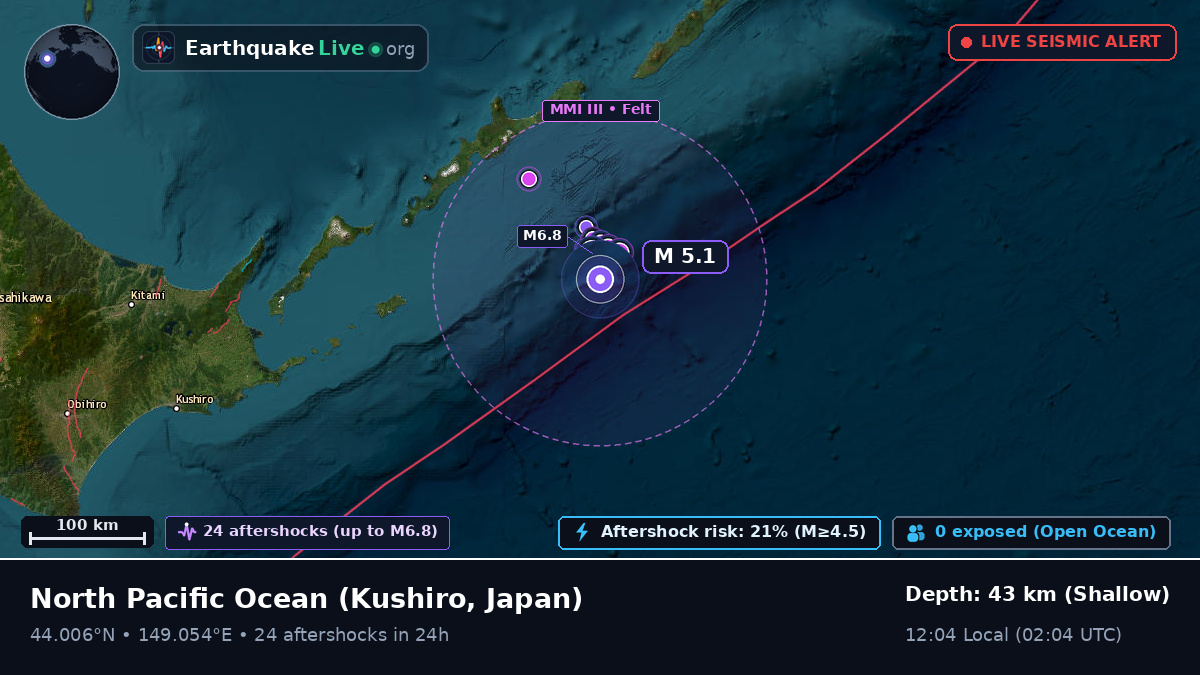 North Pacific Ocean (Japan)