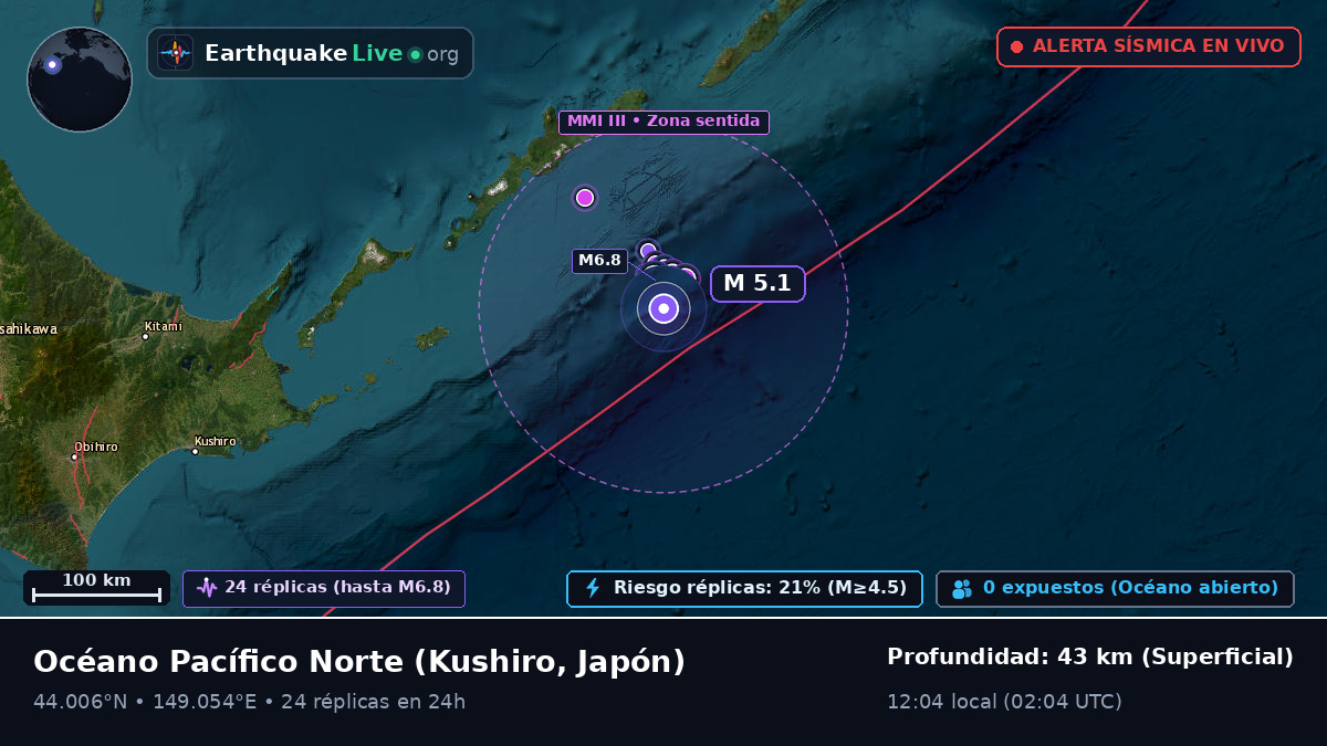 Océano Pacífico Norte (Japón)