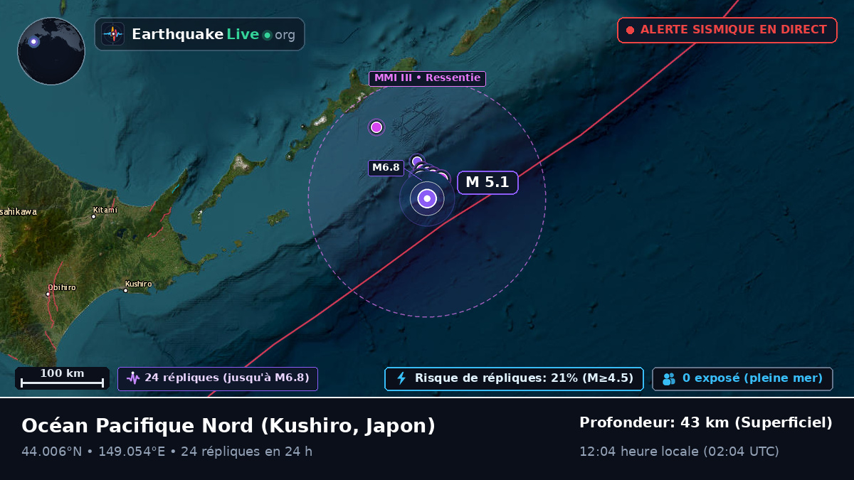 Océan Pacifique Nord (Japon)