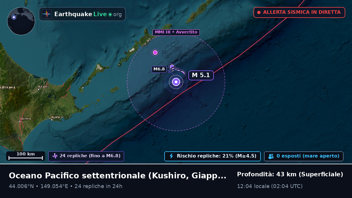 Oceano Pacifico settentrionale (Giappone)