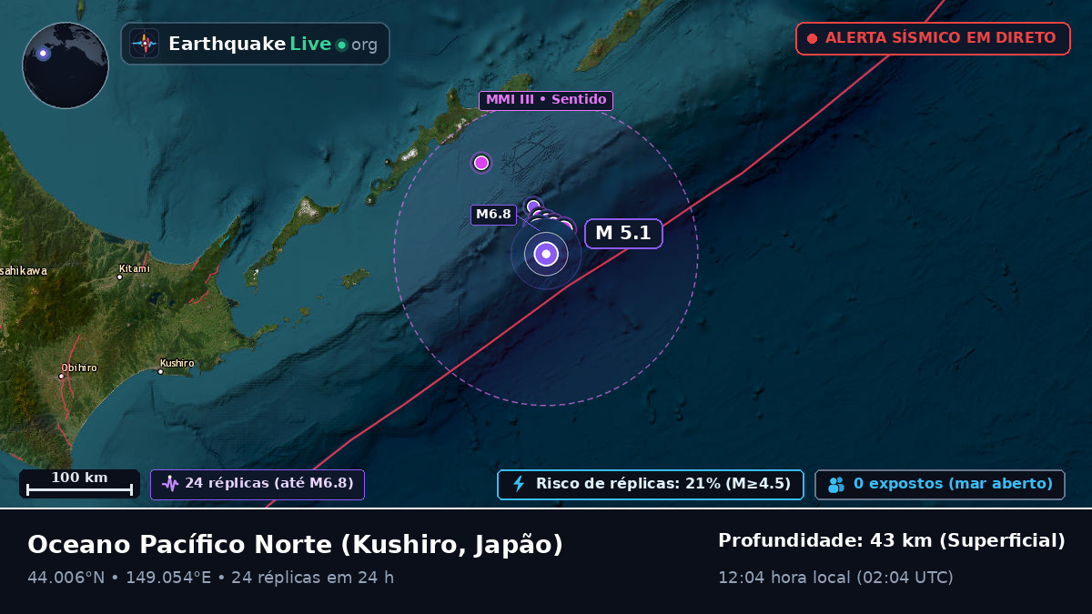 Oceano Pacífico Norte (Japão)