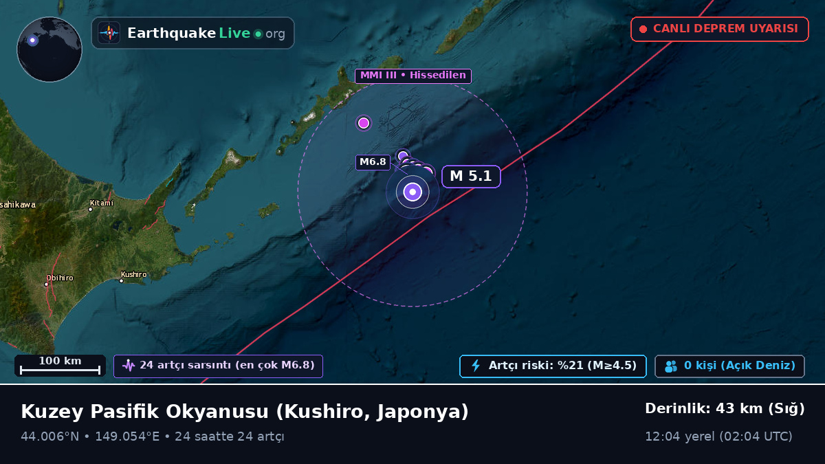 Kuzey Pasifik Okyanusu (Japonya)