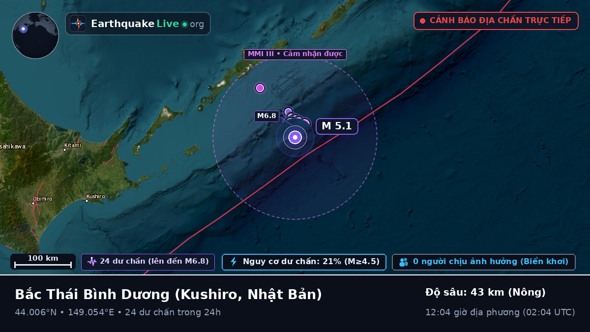 Bắc Thái Bình Dương (Nhật Bản)